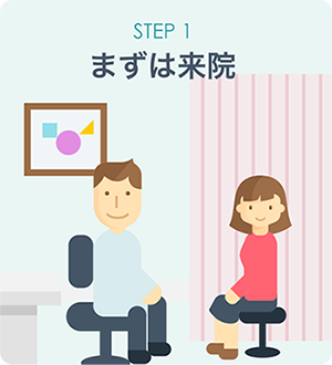 STEP1:まずはご来院